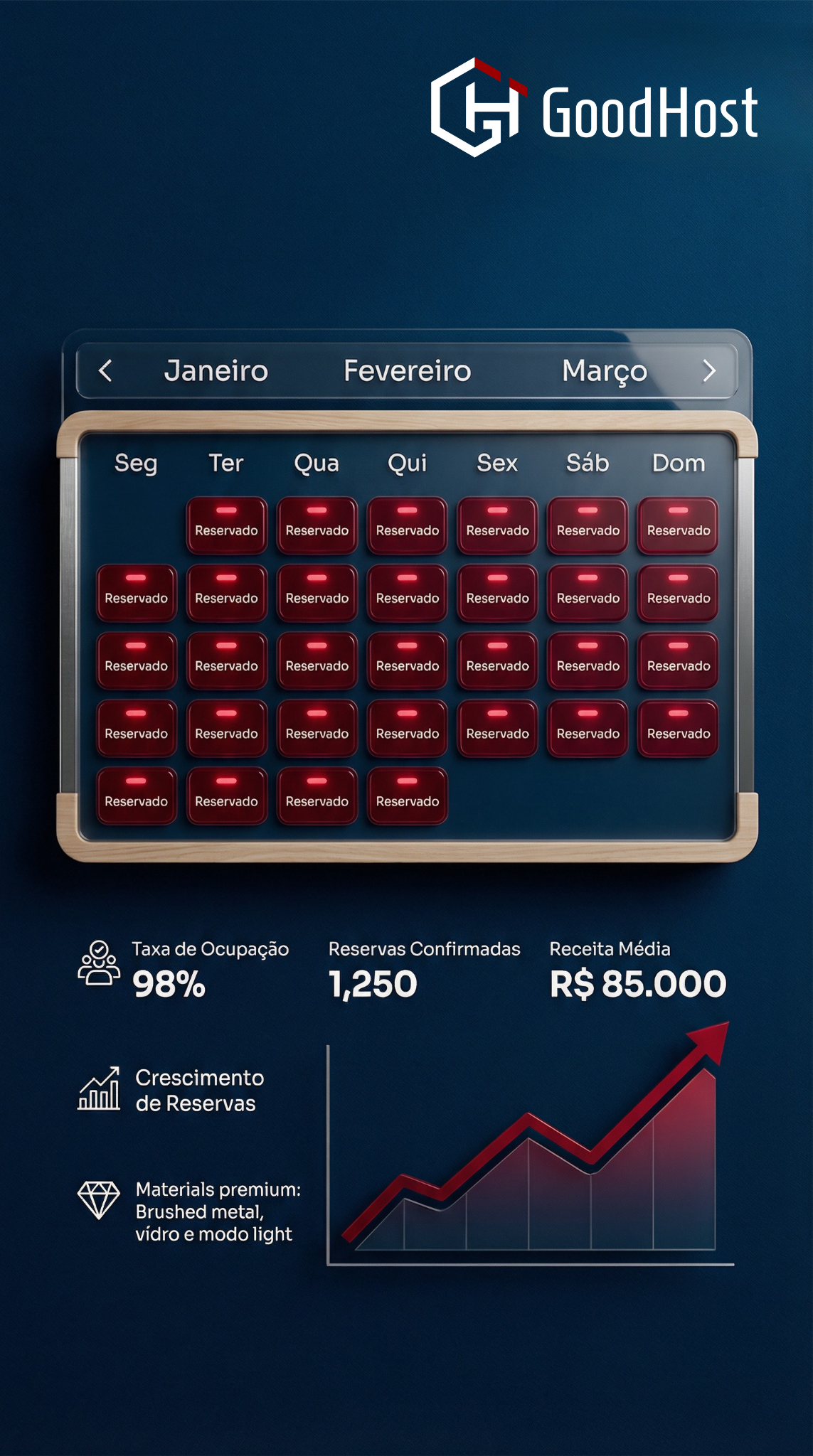 Estruturação de sistemas previsíveis de reservas